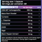 GRIMLABS ASHWAGANDHA 500MG 60 CAPS
